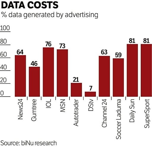 The data cost of online advertising