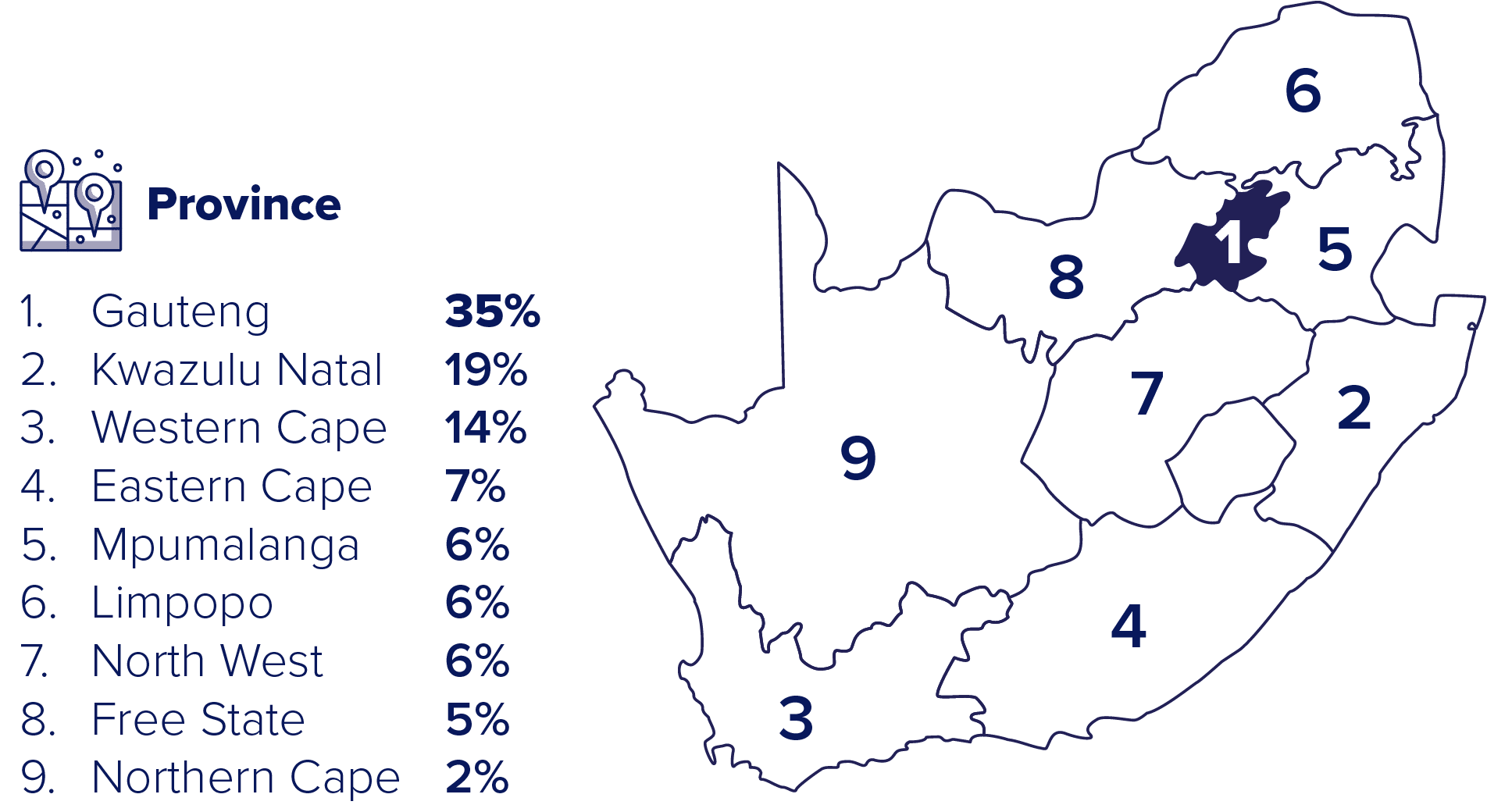 Province
